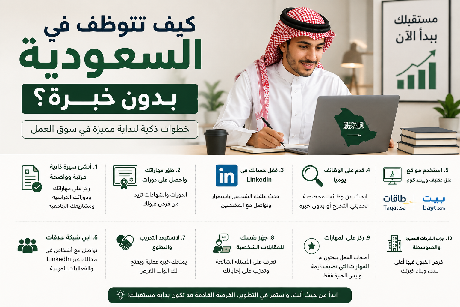 كيف تتوظف في السعودية بدون خبرة؟